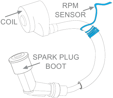 RPM-pulssensor om bougiekabel gewikkeld