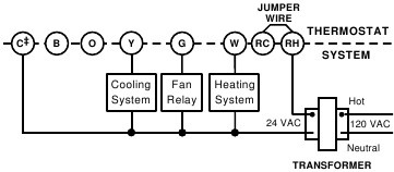 Ventilatorwerking Figuur 4