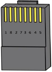 Definities van interface pinnen