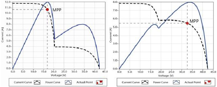 Figuur 1-3 Mutil-MPP Curve