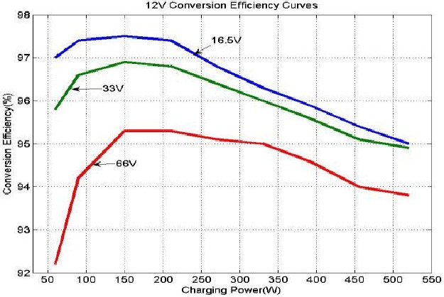 Zonnepaneel MPP-spanning (16,5V, 33V, 66V) / Nominale systeemspanning (12V)
