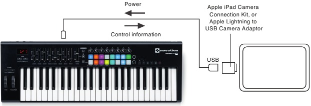 Launchkey aansluiten op een iPad