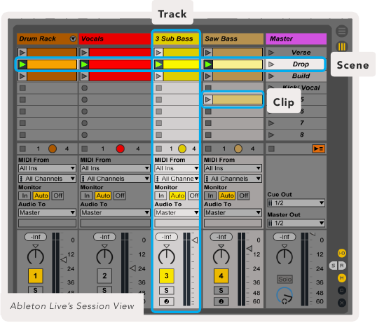 Session-modus Stap 2