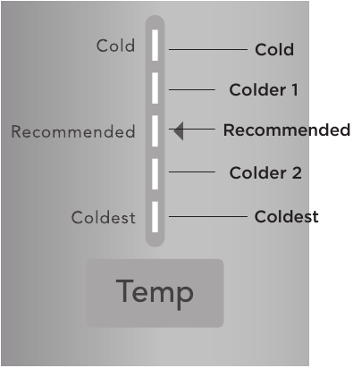 Afkoelperiode temperatuur