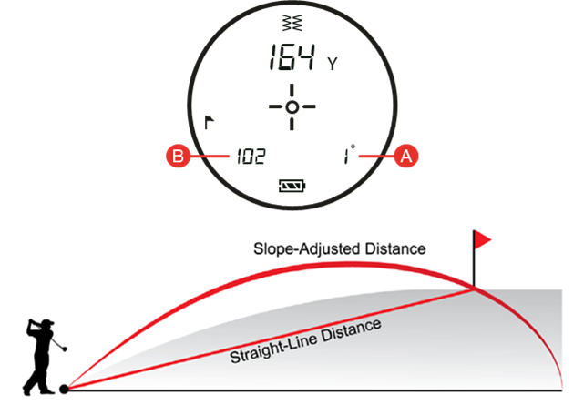 SLOPE FUNCTIE