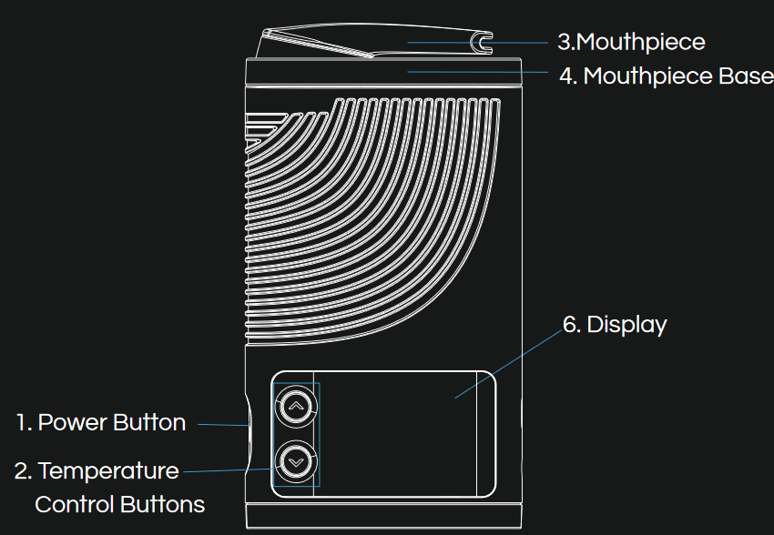 Wat zit er in een CFX Vape? Stap 1