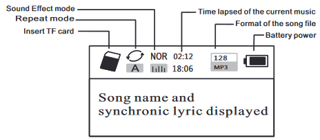 Weergave op TF Music Play Screen