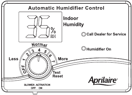 FIGUUR 2 &ndash; Automatische modus