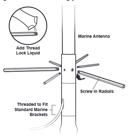 Alternatieve installatie van de buitenantenne: Marine-antenne stap 1