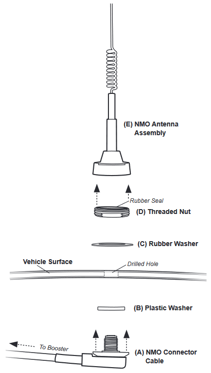 Alternatieve installatie van de buitenantenne: NMO-montage