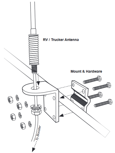Alternatieve installatie van de buitenantenne: RV/Trucker-antenne stap 2