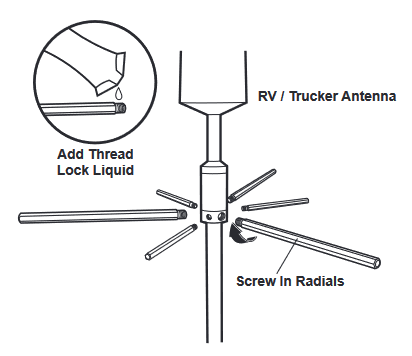 Alternatieve installatie van de buitenantenne: RV/Trucker-antenne stap 1
