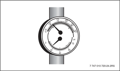 Afb. 2 Druk-/temperatuurmeter