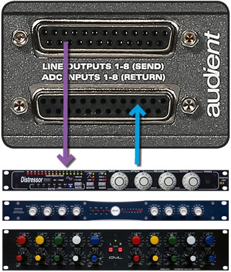 AD Converter Direct Access / Inserts