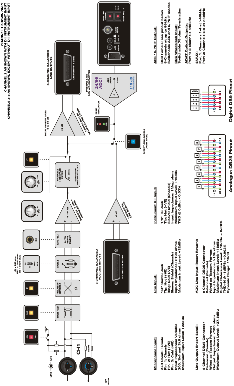 ASP880 Blokdiagram