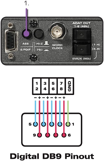 Digitale uitgangen - AES - S/PDIF