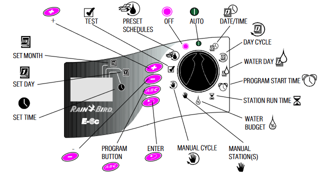 LEGENDE VAN DE EC CONTROLLER ICONEN