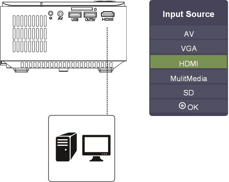 HDMI-aansluiting