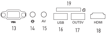 OVERZICHT Stap 3