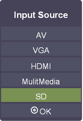 Media afspelen vanaf een USB/SD-kaart Stap 2