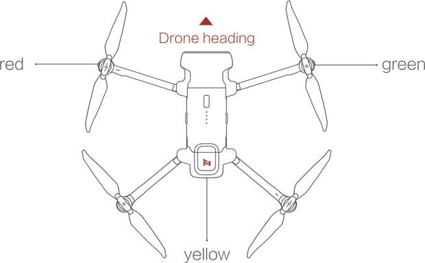 Bevestig de richting van de drone