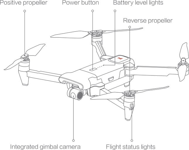 Drone Stap 1