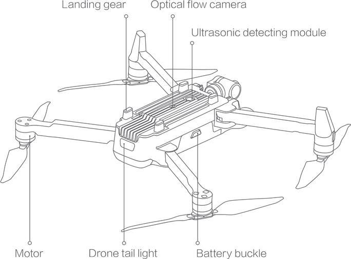 Drone Stap 2