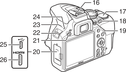 De camerabody stap 2