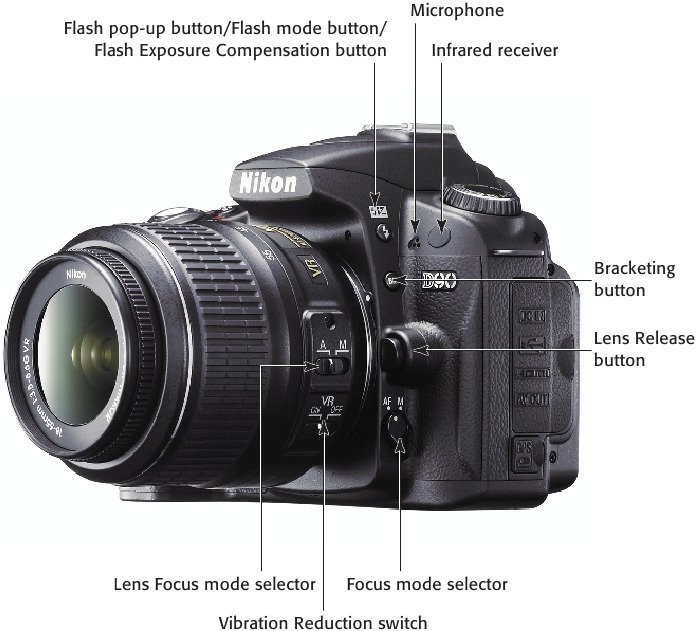 1.3 Camera bedieningselementen rechtsvoor