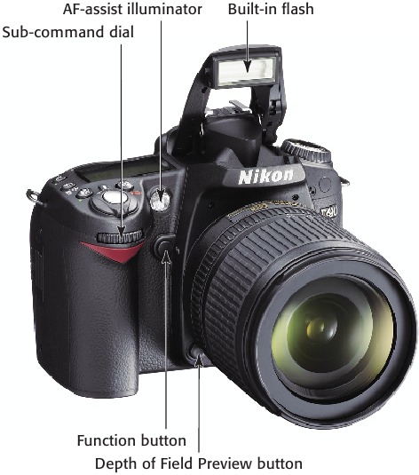 1.4 Camera bedieningselementen linksvoor