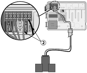 Flowsensor aansluiten (optioneel)