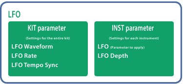 De LFO gebruiken om een parameter te wijzigen