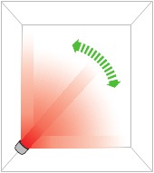 Oscillatie-bediening Stap 2