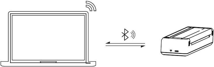 Bedieningsprocedures (vanaf computer) Stap 2