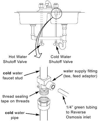 Koudwatertoevoeraansluiting Fig. 6