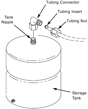 INSTALLEER DE OPSLAGTANK