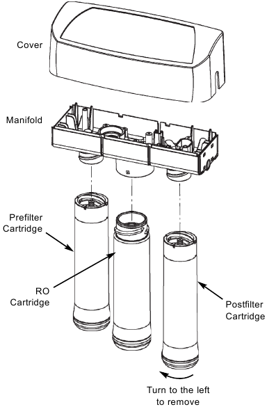 Onderhoud Fig. 27