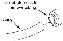 Onderhoud Fig. 30