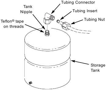 Opslagtank Installeren