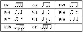 Ritme patroon
