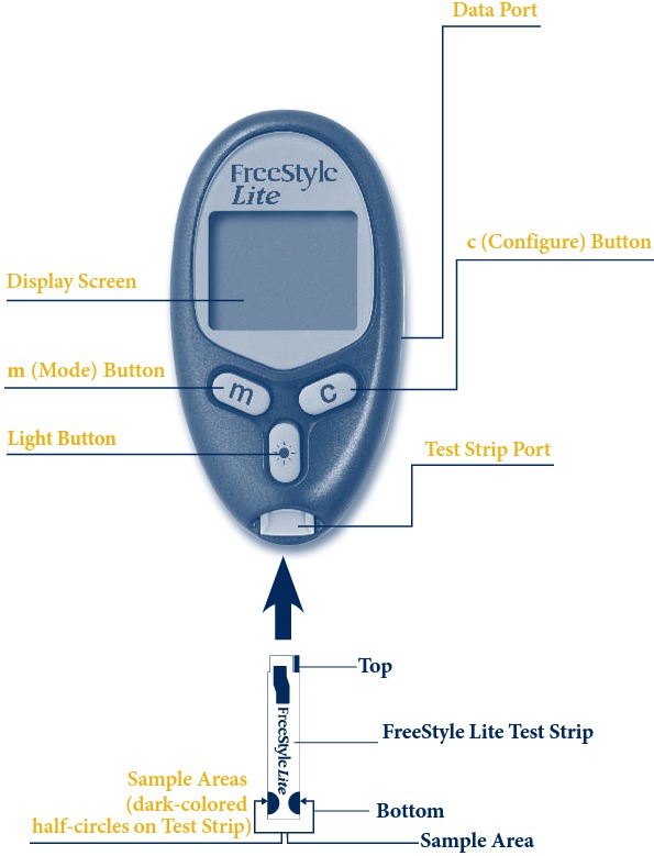 De FreeStyle&reg; Lite-meter en hoe deze werkt