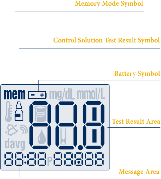 De FreeStyle&reg; Lite-meterdisplay stap 1