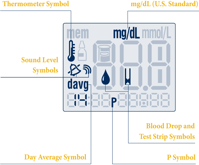 De FreeStyle&reg; Lite-meterdisplay stap 2