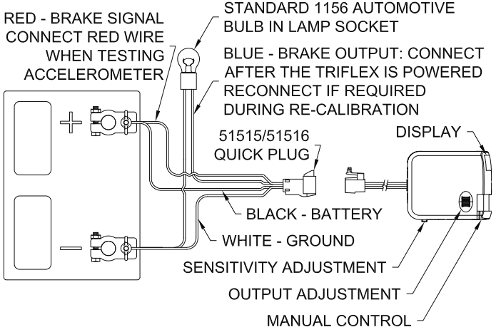 BANKTEST DIAGRAM
