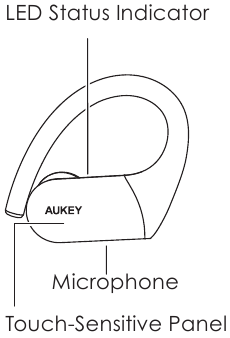 Productdiagram stap 1