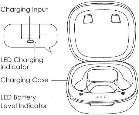 Productdiagram stap 2