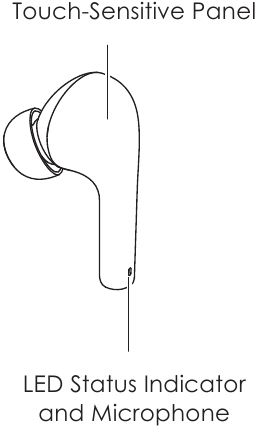 Productdiagram Stap 1