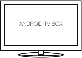 VERBINDEN OP ANDROID TV BOX Stap 2