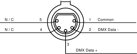 Vrouwelijke DMX512 XLR-pinconfiguratie