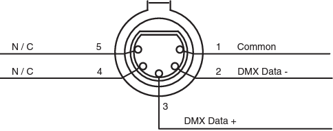 Vrouwelijke DMX512 XLR-pinconfiguratie